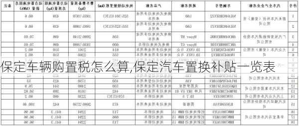 保定车辆购置税怎么算,保定汽车置换补贴一览表