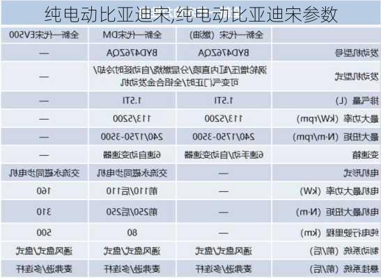 纯电动比亚迪宋,纯电动比亚迪宋参数