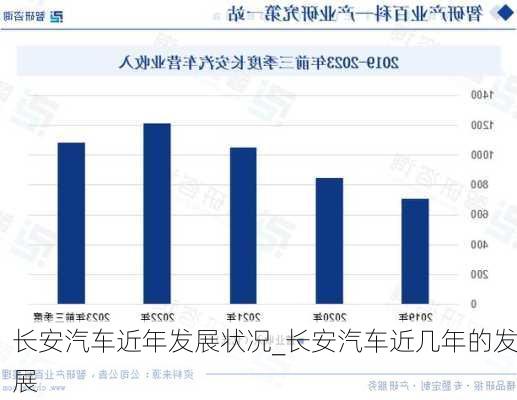 长安汽车近年发展状况_长安汽车近几年的发展