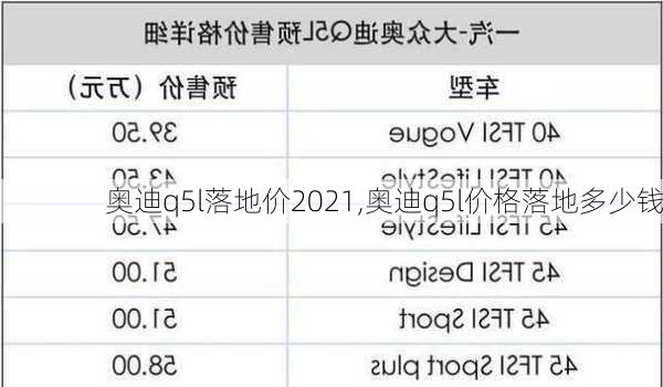 奥迪q5l落地价2021,奥迪q5l价格落地多少钱