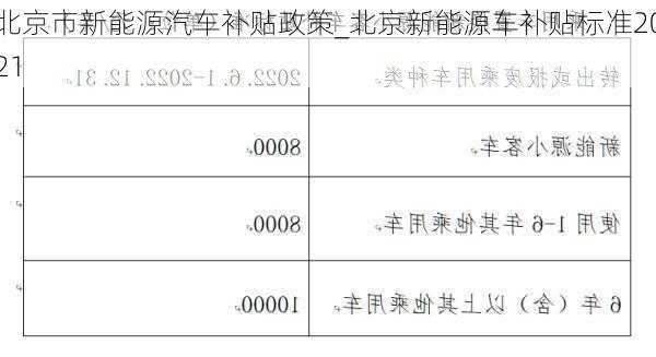 北京市新能源汽车补贴政策_北京新能源车补贴标准2021