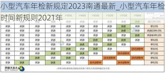 小型汽车年检新规定2023南通最新_小型汽车年检时间新规则2021年