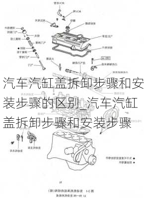 汽车汽缸盖拆卸步骤和安装步骤的区别_汽车汽缸盖拆卸步骤和安装步骤