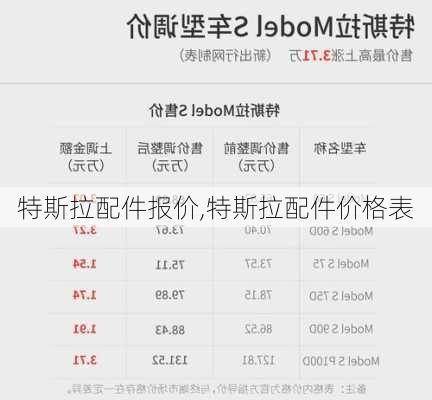 特斯拉配件报价,特斯拉配件价格表