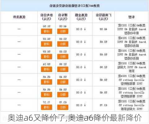 奥迪a6又降价了,奥迪a6降价最新降价