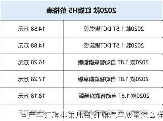 国产车红旗排第几名,红旗汽车质量怎么样