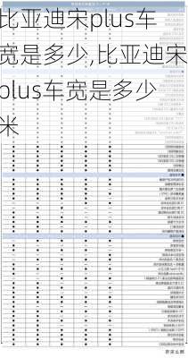 比亚迪宋plus车宽是多少,比亚迪宋plus车宽是多少米