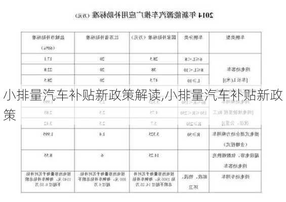 小排量汽车补贴新政策解读,小排量汽车补贴新政策