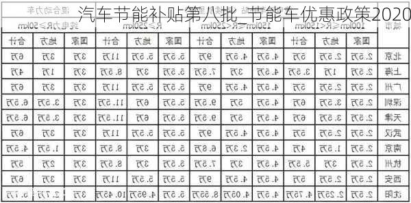 汽车节能补贴第八批_节能车优惠政策2020