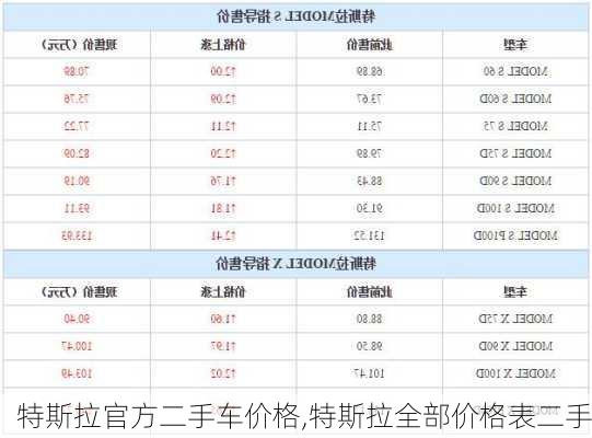 特斯拉官方二手车价格,特斯拉全部价格表二手