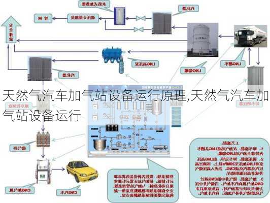 天然气汽车加气站设备运行原理,天然气汽车加气站设备运行