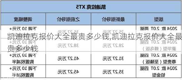 凯迪拉克报价大全最贵多少钱,凯迪拉克报价大全最贵多少钱