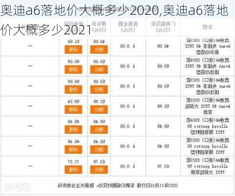 奥迪a6落地价大概多少2020,奥迪a6落地价大概多少2021