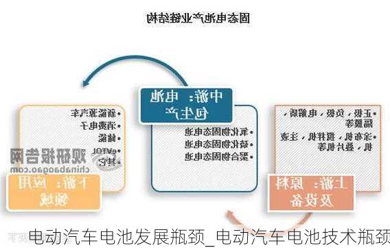 电动汽车电池发展瓶颈_电动汽车电池技术瓶颈