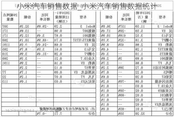 小米汽车销售数据_小米汽车销售数据统计