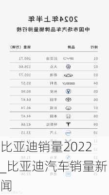 比亚迪销量2022_比亚迪汽车销量新闻