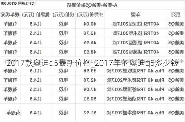 2017款奥迪q5最新价格_2017年的奥迪q5多少钱