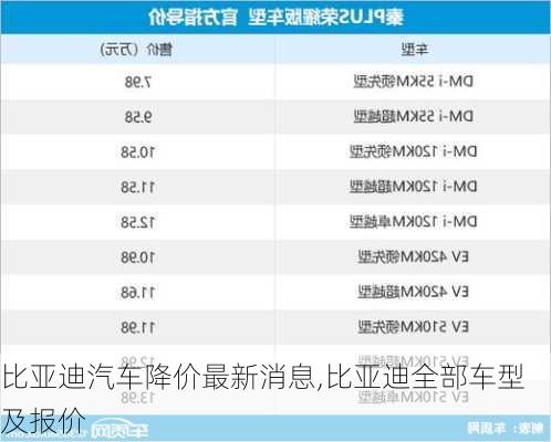 比亚迪汽车降价最新消息,比亚迪全部车型及报价