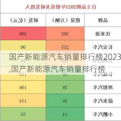 国产新能源汽车销量排行榜2023,国产新能源汽车销量排行榜