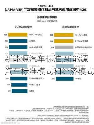 新能源汽车标准,新能源汽车标准模式和经济模式