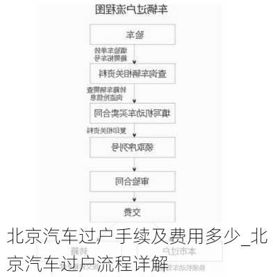 北京汽车过户手续及费用多少_北京汽车过户流程详解