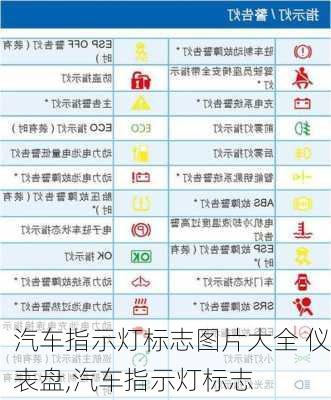 汽车指示灯标志图片大全 仪表盘,汽车指示灯标志