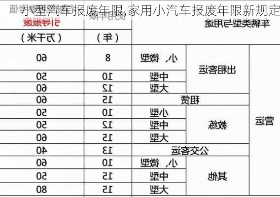 小型汽车报废年限,家用小汽车报废年限新规定