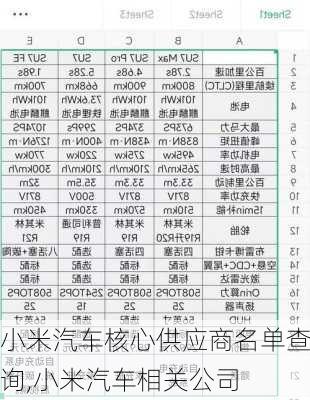 小米汽车核心供应商名单查询,小米汽车相关公司