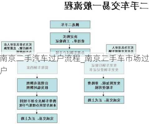 南京二手汽车过户流程_南京二手车市场过户