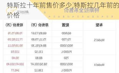 特斯拉十年前售价多少,特斯拉几年前的价格