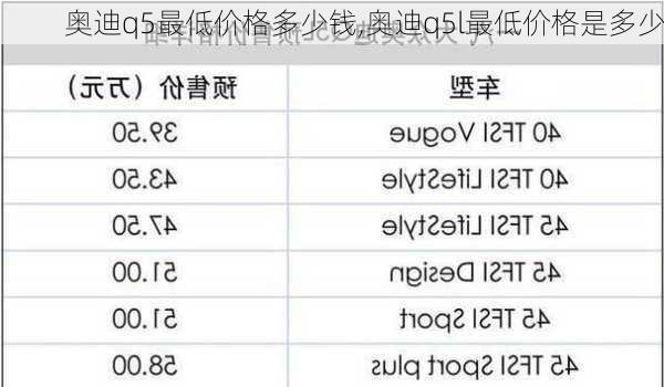 奥迪q5最低价格多少钱,奥迪q5l最低价格是多少