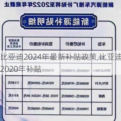 比亚迪2024年最新补贴政策,比亚迪2020年补贴