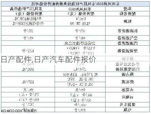 日产配件,日产汽车配件报价