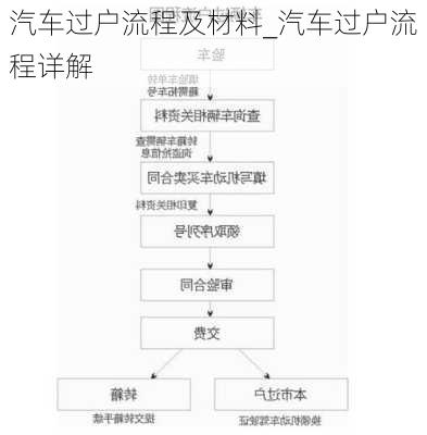 汽车过户流程及材料_汽车过户流程详解