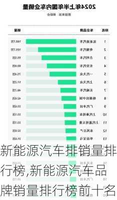 新能源汽车排销量排行榜,新能源汽车品牌销量排行榜前十名