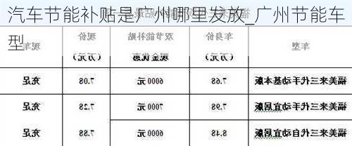 汽车节能补贴是广州哪里发放_广州节能车型