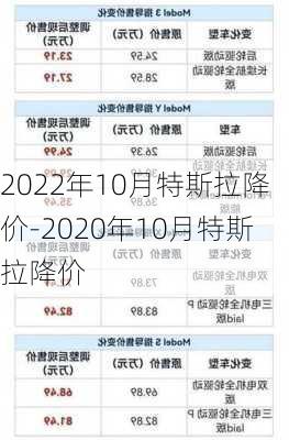 2022年10月特斯拉降价-2020年10月特斯拉降价