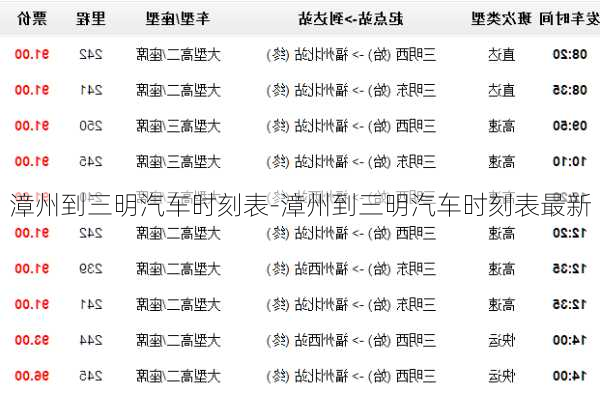 漳州到三明汽车时刻表-漳州到三明汽车时刻表最新