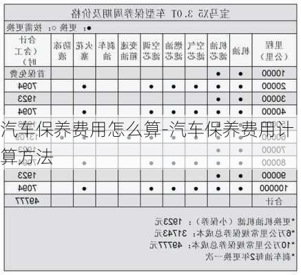 汽车保养费用怎么算-汽车保养费用计算方法