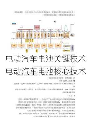 电动汽车电池关键技术-电动汽车电池核心技术