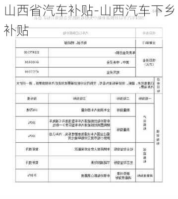 山西省汽车补贴-山西汽车下乡补贴