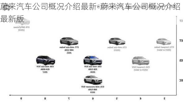 蔚来汽车公司概况介绍最新-蔚来汽车公司概况介绍最新版