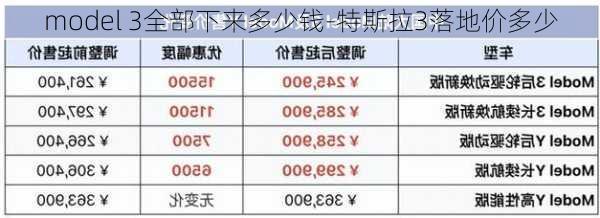 model 3全部下来多少钱-特斯拉3落地价多少