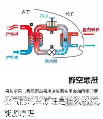 空气能汽车原理是什么-空气能源原理