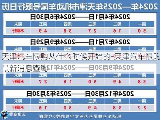 天津汽车限购从什么时候开始的-天津汽车限购最新消息查询