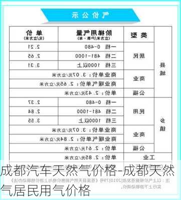 成都汽车天然气价格-成都天然气居民用气价格