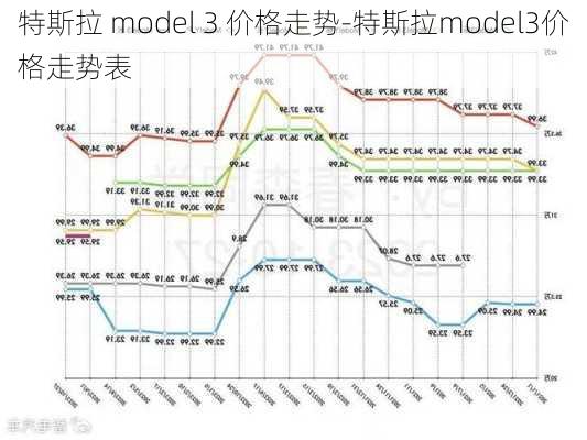 特斯拉 model 3 价格走势-特斯拉model3价格走势表