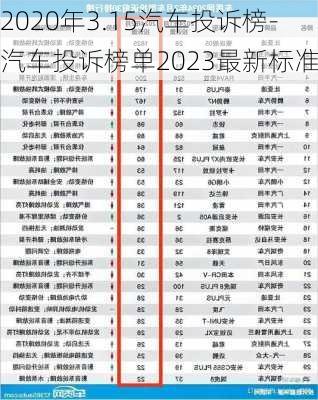 2020年3.15汽车投诉榜-汽车投诉榜单2023最新标准