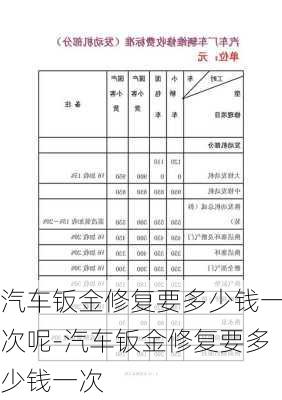 汽车钣金修复要多少钱一次呢-汽车钣金修复要多少钱一次