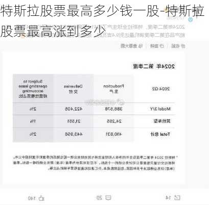 特斯拉股票最高多少钱一股-特斯拉股票最高涨到多少